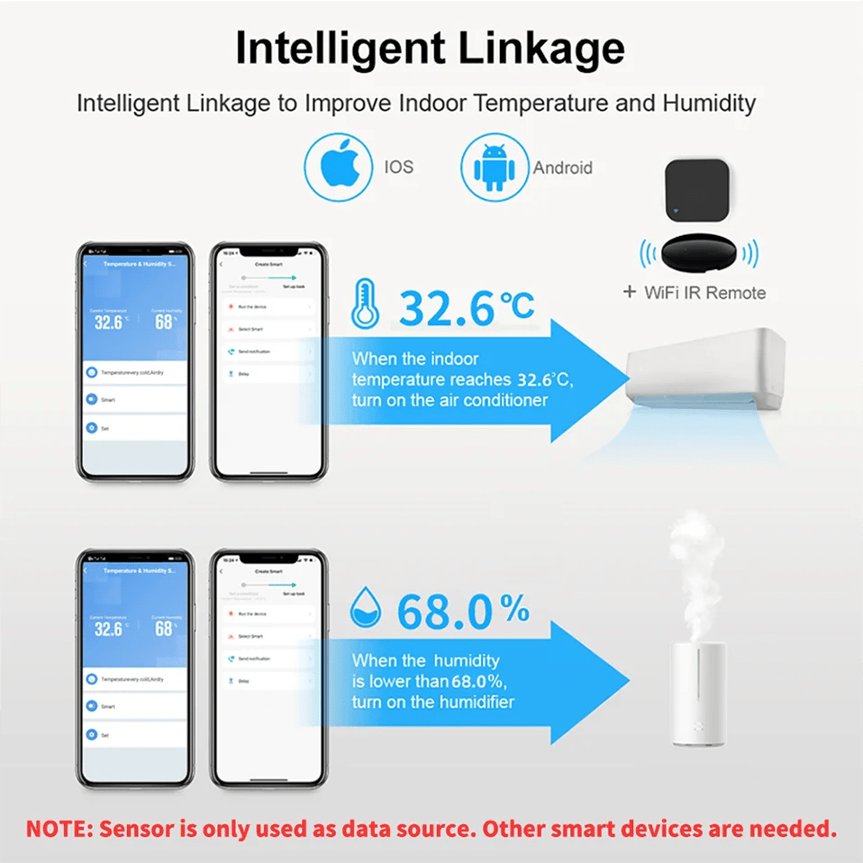 Capteur de Température et Humidité WiFi SmartLife - KanLik