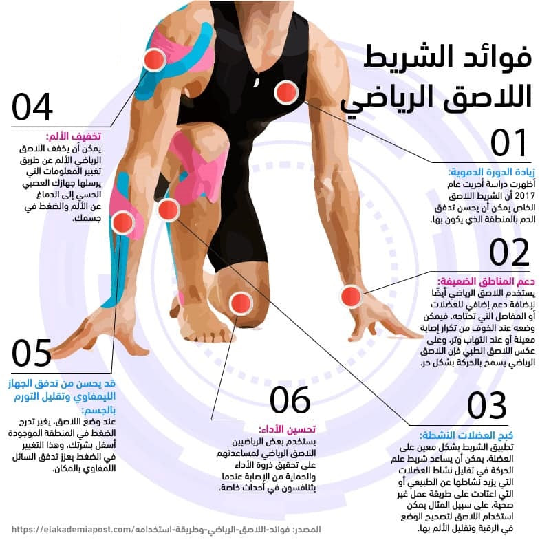 لاصق علاجي رياضي (5 متر) KINESIOLOGY TAPE