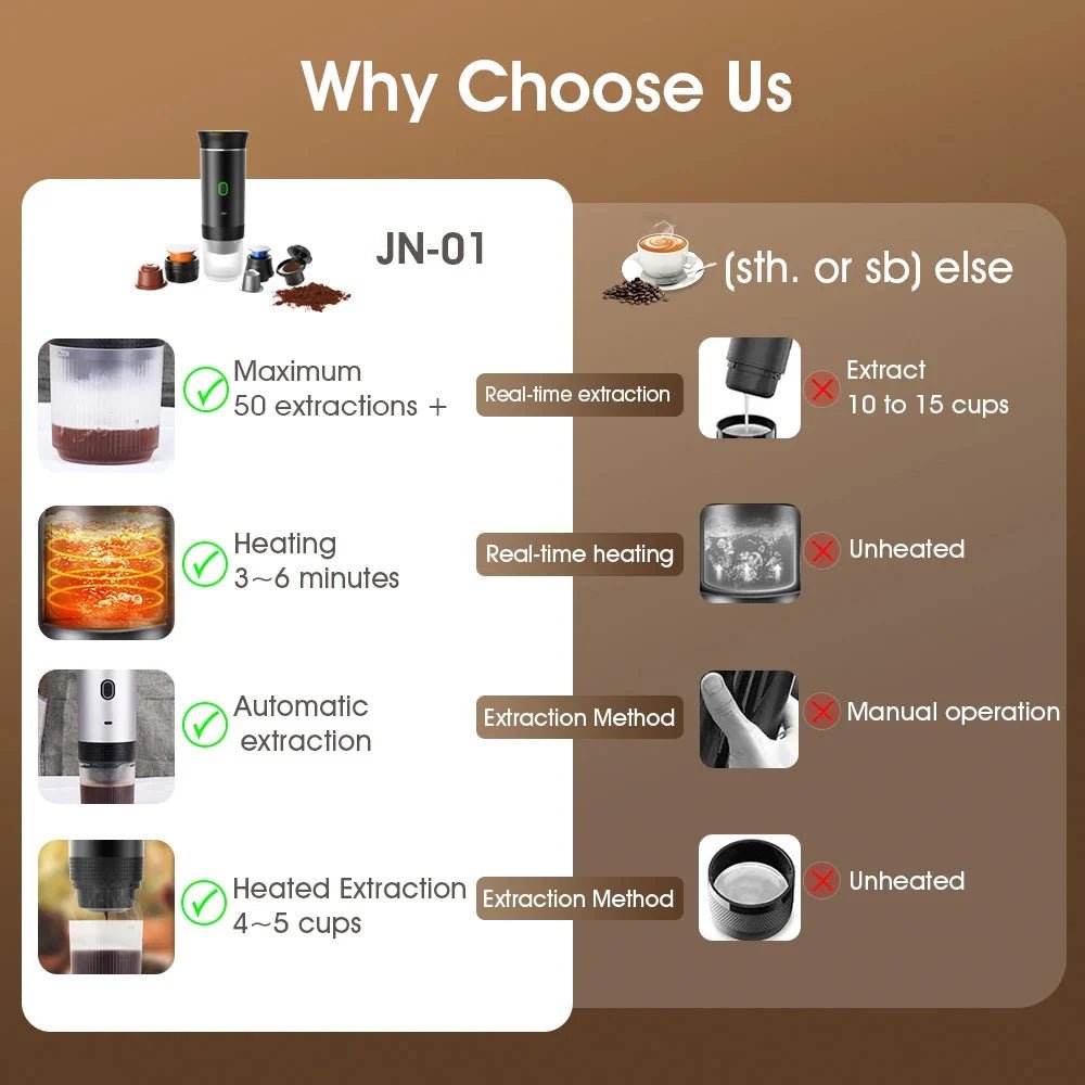 Portable Espresso Master - Machine à Café 3 - en - 1 - KanLik